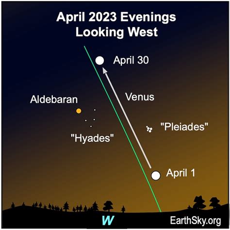 Visible planets and night sky guide for April .